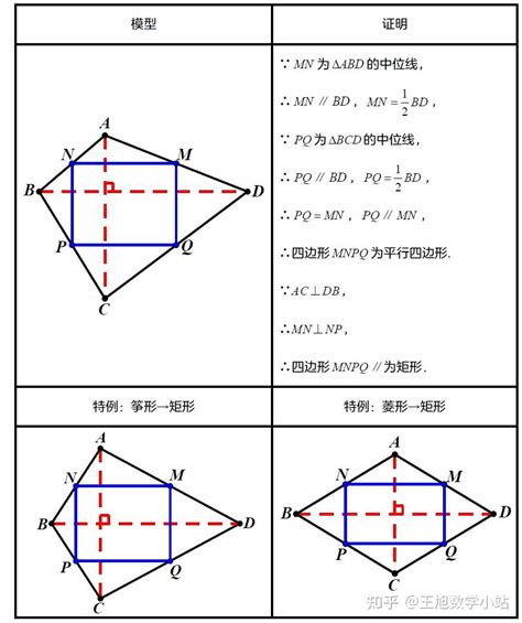 菱形的內角和是多少|四边形――正方形、长方形、菱形、梯形、平行四边形